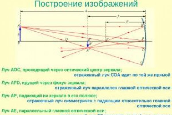 Кракен это современный маркетплейс