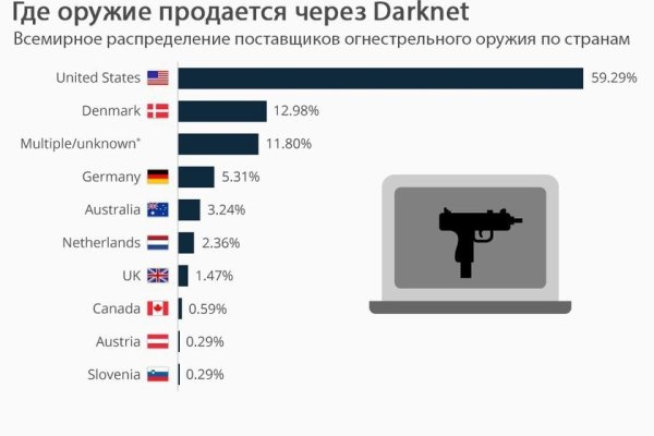 Ссылка на кракен даркнет