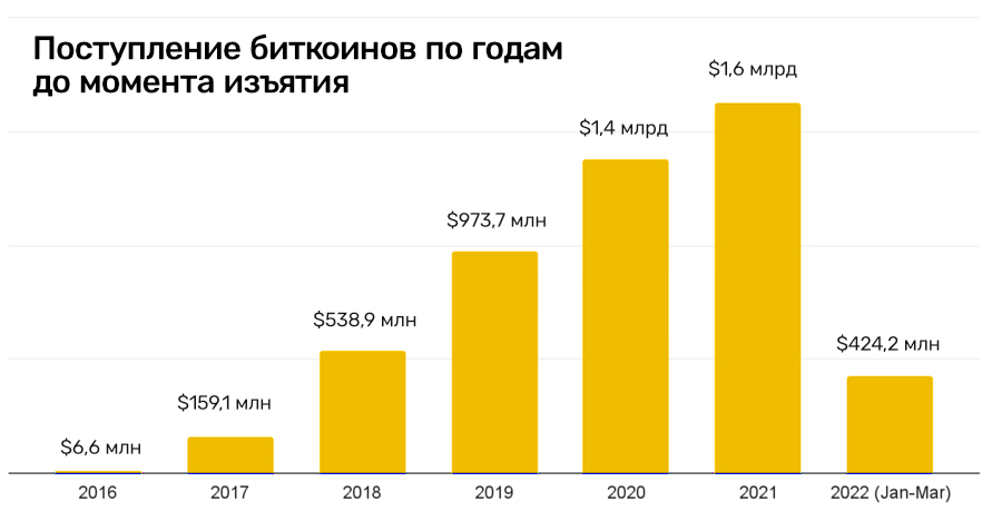 Кракен как попасть